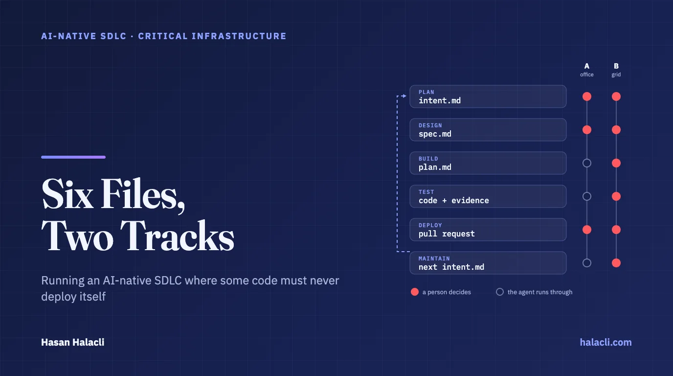 Six Files, Two Tracks